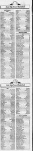 Woody Gap Union County Basketball Scores AJC Jan 17 1987