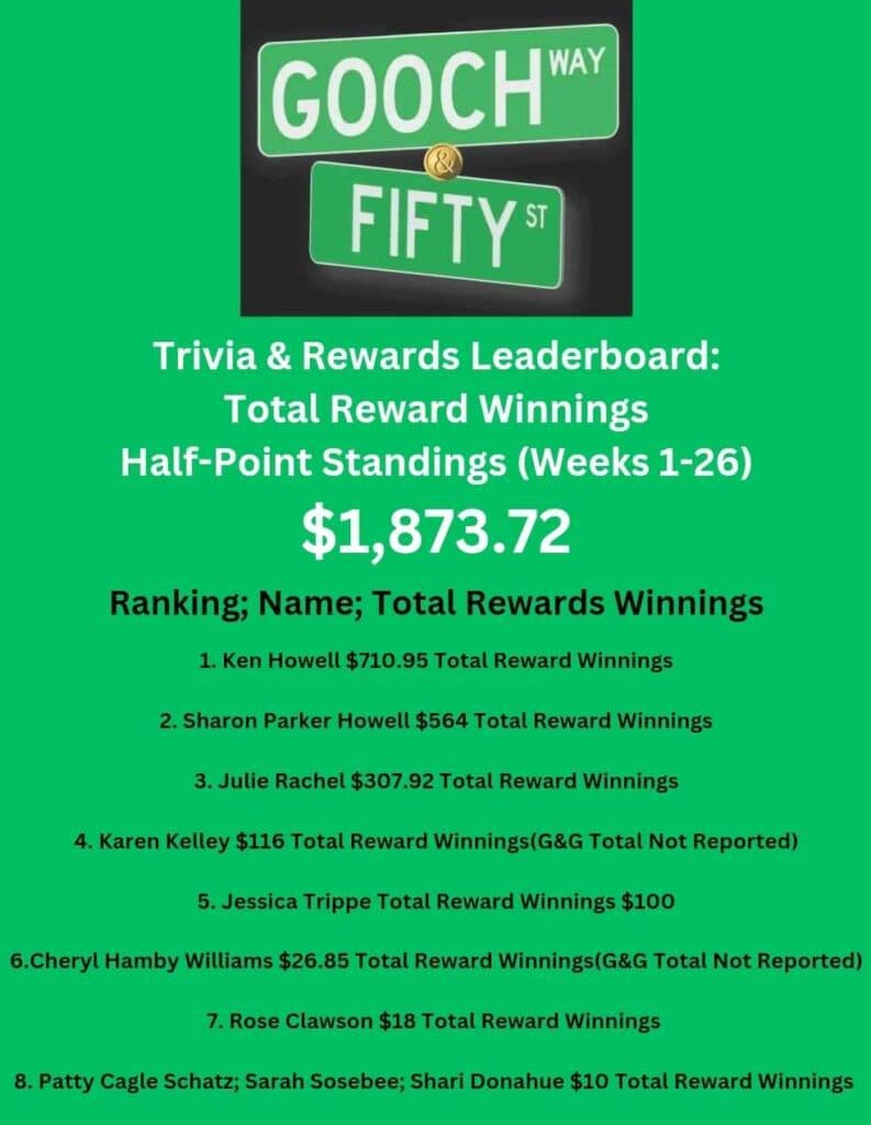 Gooch And Fifty Total Reward Winnings HalfPoint Standings