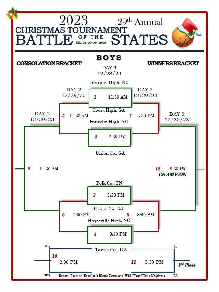 Boys BOTS Bracket