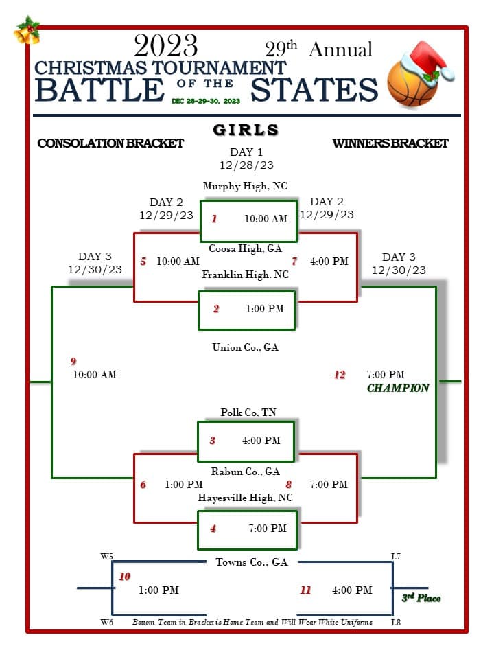 Girls BOTS Bracket