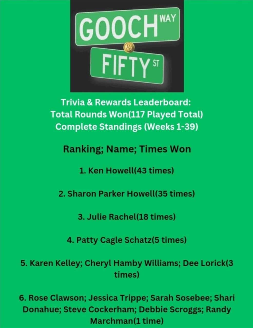 Gooch And Fifty Quarter 3 Complete Standings Times Won
