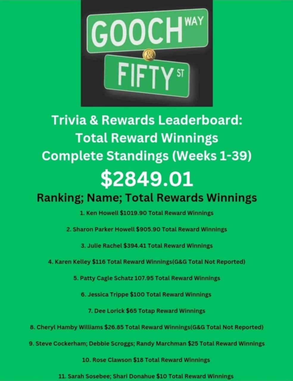 Gooch And Fifty Quarter 3 Complete Standings