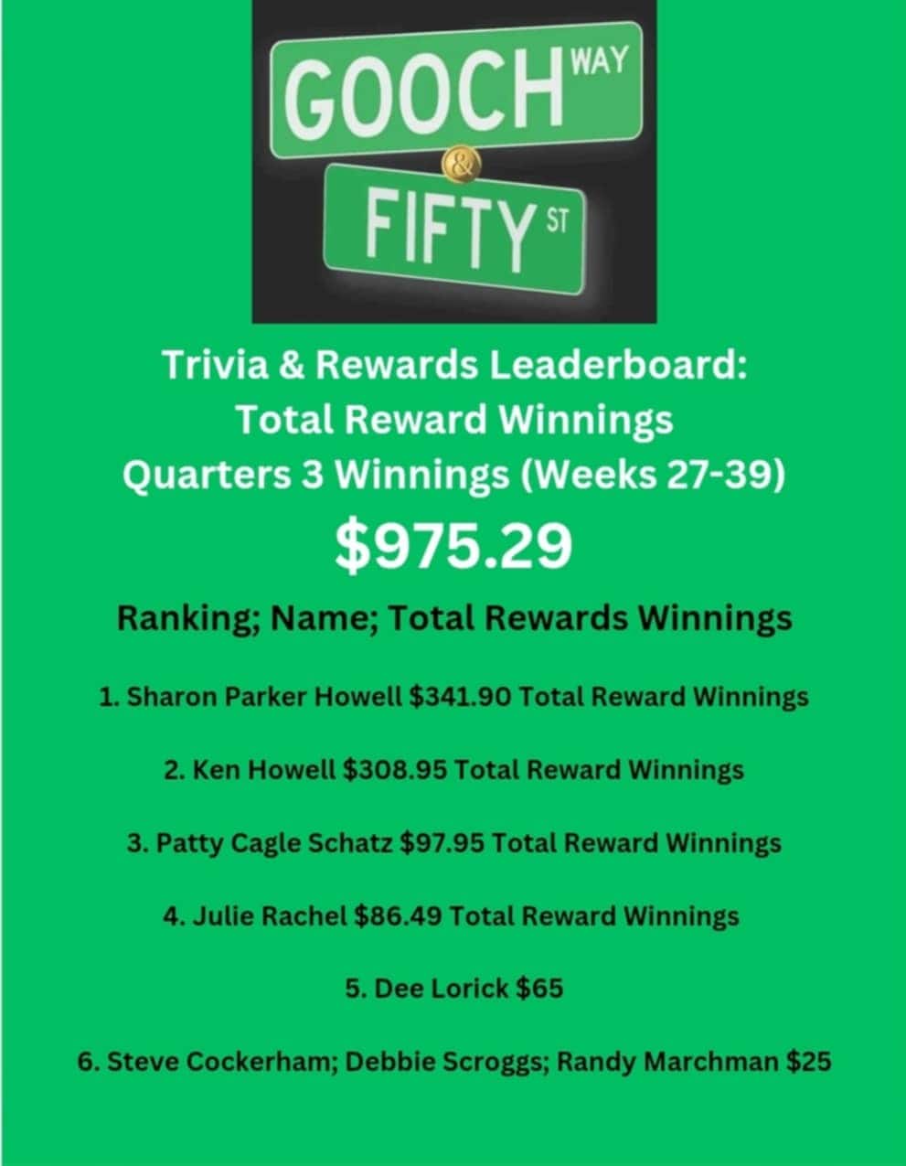 Gooch And Fifty Quarter 3 Individual Winnings