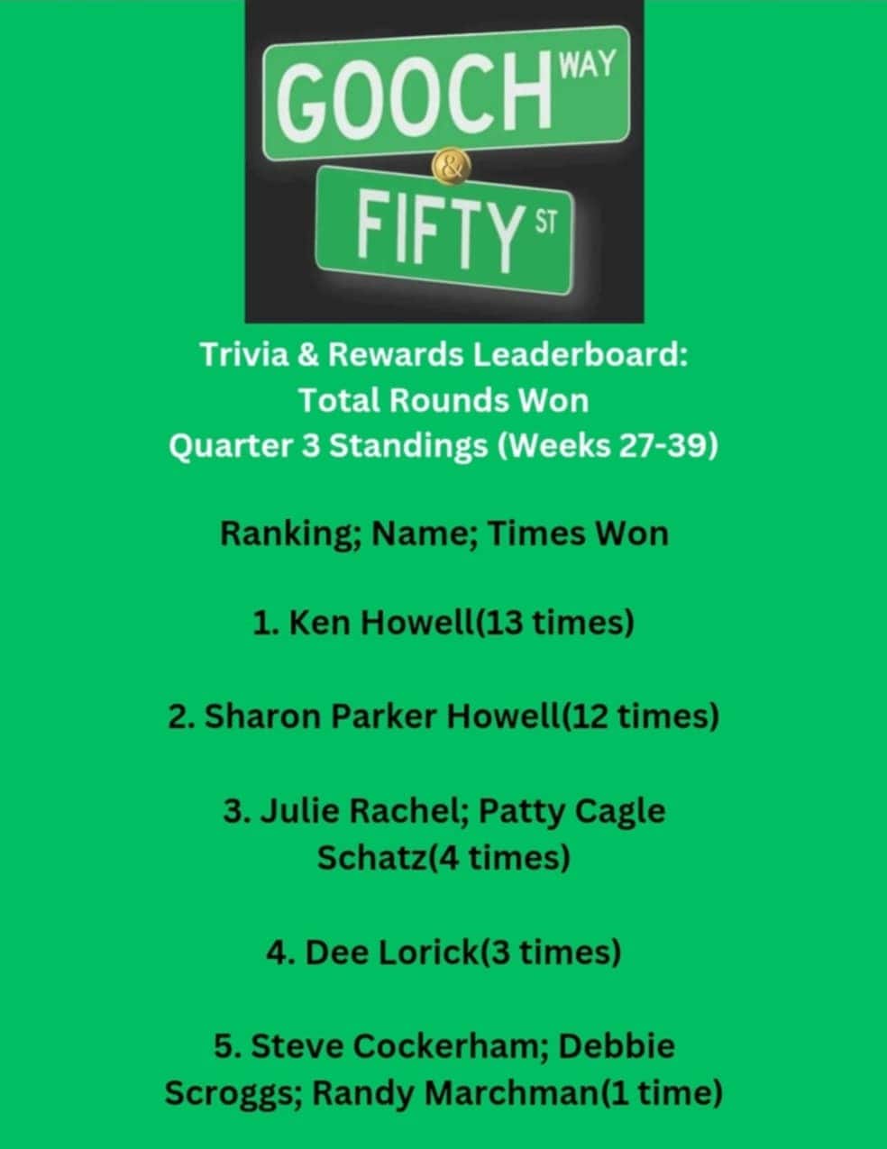 Gooch And Fifty Quarter 3 Rounds Won